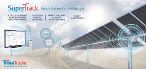 SuperTrack de Trina Tracker se adjudica más de 1GW de pedidos en todo el mundo