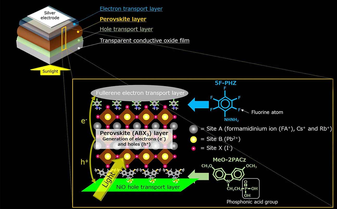 Una nueva célula solar genera electricidad durante más de 1.000 horas continuas