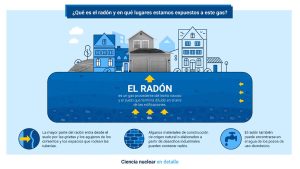 ¿Qué es el radón y dónde estamos expuestos a este elemento radiactivo?