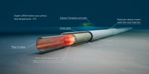 equinor norway Asterix irpa oil 17141