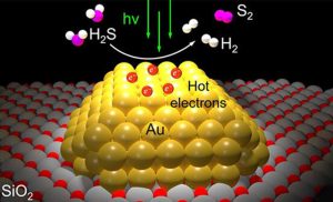 Los ingenieros han desarrollado un método innovador para generar hidrógeno gaseoso en un solo paso