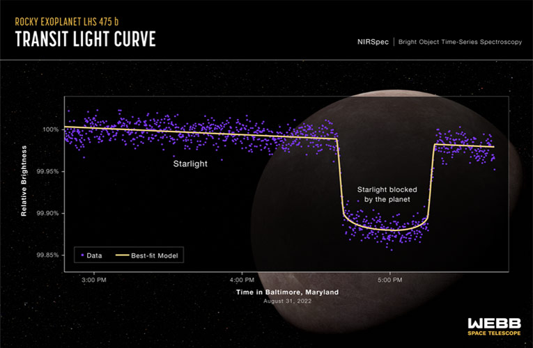 El primer exoplaneta confirmado por el telescopio James Webb tiene el 99% del diámetro de la Tierra