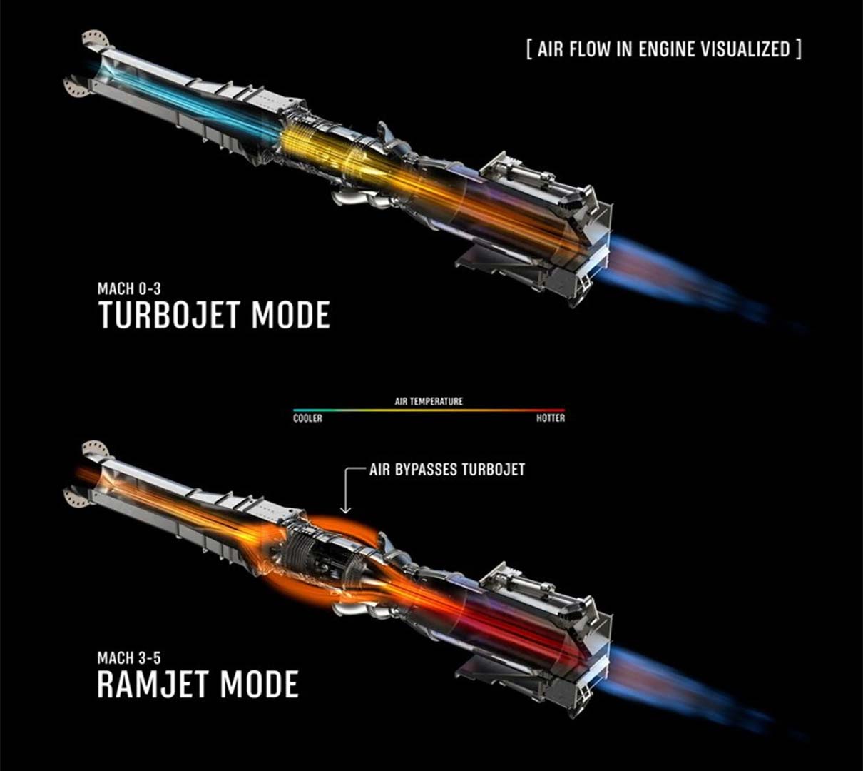 Este es Quimera, el motor que podría hacer realidad los vuelos comerciales a velocidad hipersónica