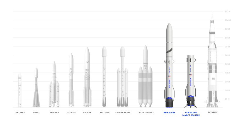 Blue Origin irá a Marte en 2024 con dos naves gemelas de la NASA