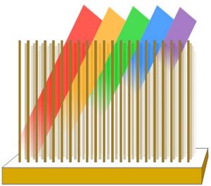 Una ingeniosa apuesta: estas células solares de nanohilos fotovoltaicos se pondrán a prueba en el espacio