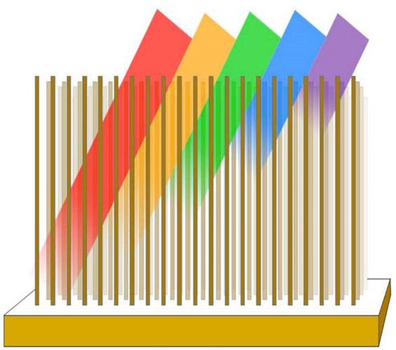 Una ingeniosa apuesta: estas células solares de nanohilos fotovoltaicos se pondrán a prueba en el espacio