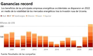 grandes petroleras beneficios 2022 sin precedentes grafico 17812