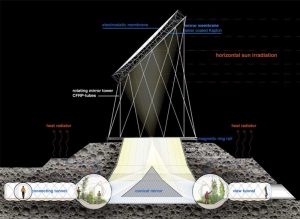 Un nuevo diseño de hábitat lunar inflable podría albergar hasta 32 astronautas