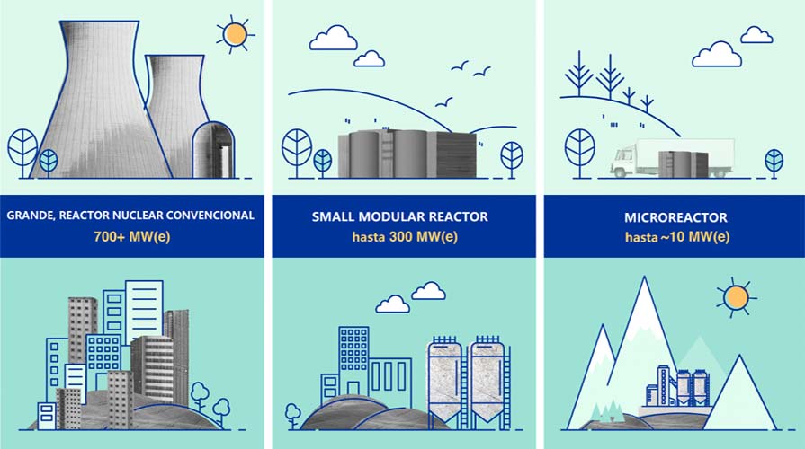 ¿Son los pequeños reactores modulares el futuro de la energía nuclear?