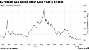Uniper dice que superará los problemas del gas ruso para 2024