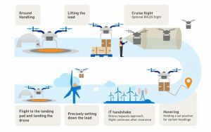 reto drones alta mar despega grafica 18200