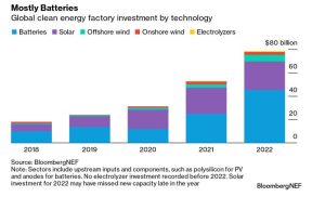 nuevo panorama industrial transicion energetica grafico 18340