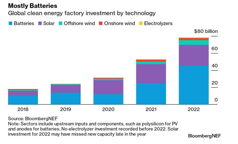 nuevo panorama industrial transicion energetica grafico 18340