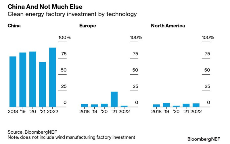 nuevo panorama industrial transicion energetica grafico2 18340