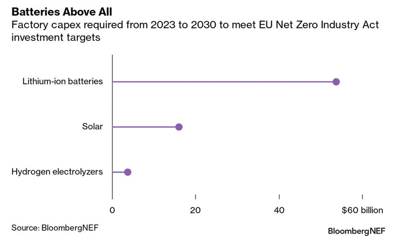 nuevo panorama industrial transicion energetica grafico3 18340