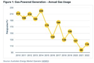 australia gas matriz energetica grafico 18758