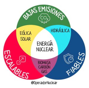 berkeley uranio ruso espana grafico 18680