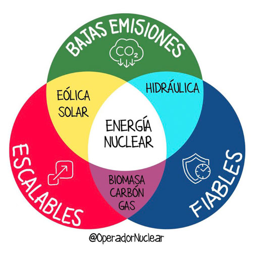 berkeley uranio ruso espana grafico 18680