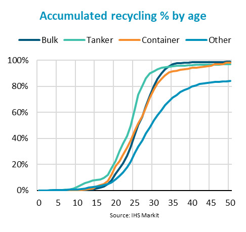 buques reciclaje bimco 2032 grafico2 18696