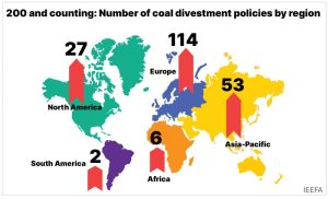200 y contando: las instituciones financieras mundiales que apuestan por la desinversión en el carbón se han duplicado en tres años