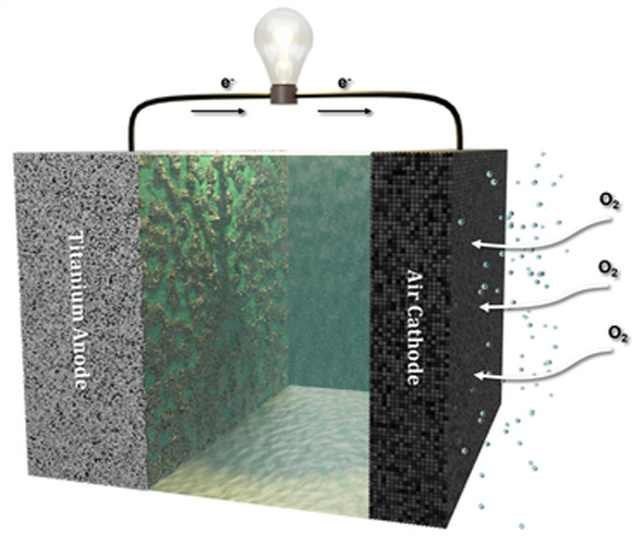 Investigadores prueban con éxito una novedosa batería de titanio-aire