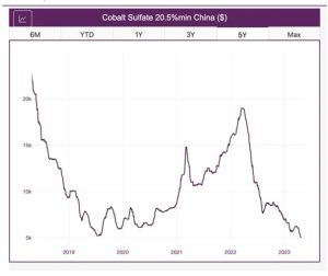 Lo bueno, lo malo y lo feo del cobalto