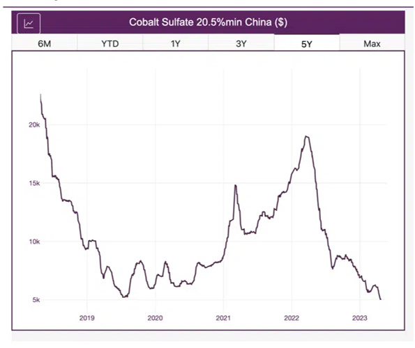Lo bueno, lo malo y lo feo del cobalto