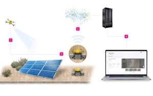 uali inspeccion paneles solares grafico 19007