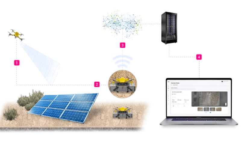 uali inspeccion paneles solares grafico 19007