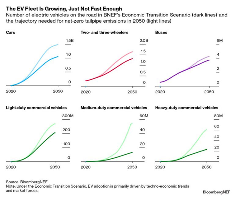 graficos vehiculos electricos pico petroleo grafico3 19025