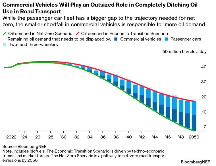 graficos vehiculos electricos pico petroleo grafico4 19025