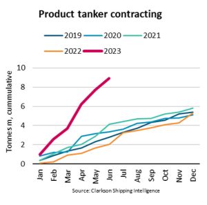 La contratación de buques petroleros se dispara un 337% en el primer semestre de 2023