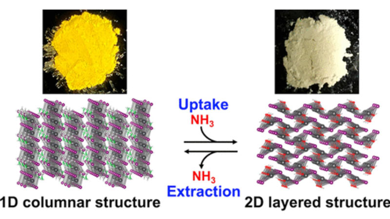Investigadores japoneses hallan una forma sencilla y asequible de almacenar hidrógeno