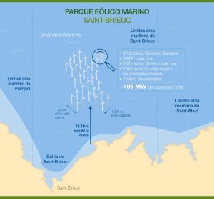 El parque eólico marino francés de Saint-Brieuc empieza a generar energía