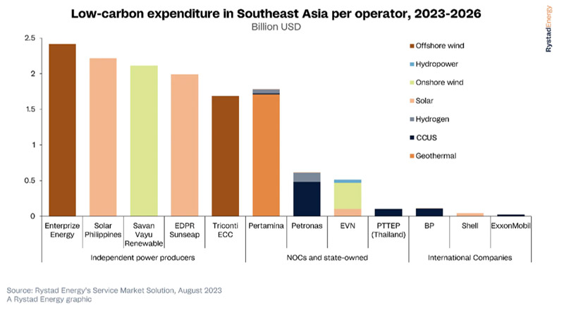 inversion renovable sudeste asiatico 19563