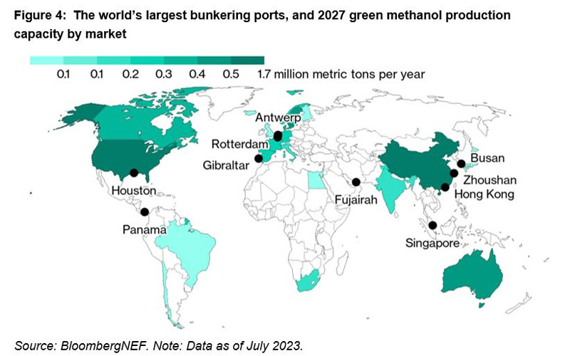 metanol verde transporte maritimo grafico4 19505
