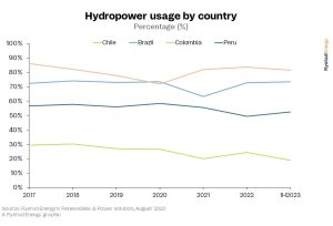 sudamerica el nino precios electricidad grafico 19506