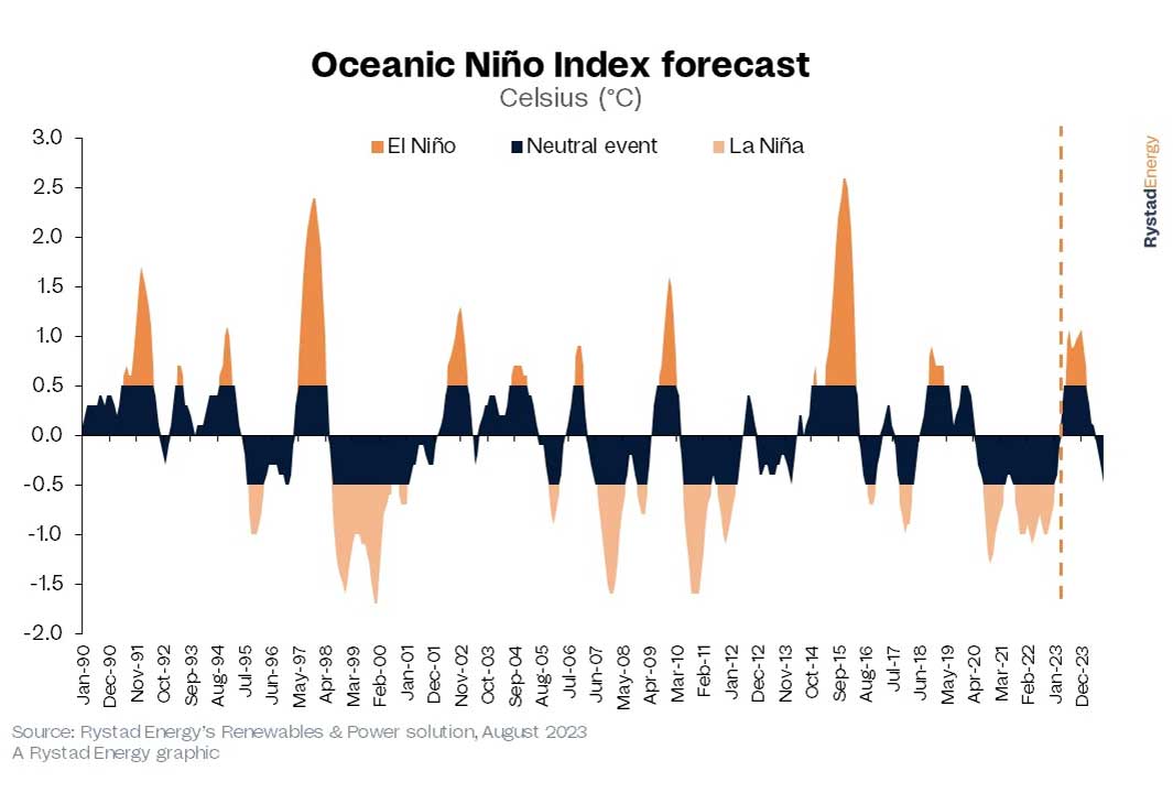 sudamerica el nino precios electricidad grafico2 19506