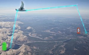 red de energia velocidad de la luz grafico 19684