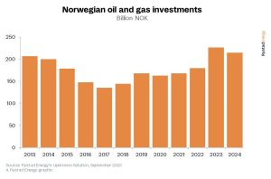 sector del petroleo y el gas mar del norte grafico 19699