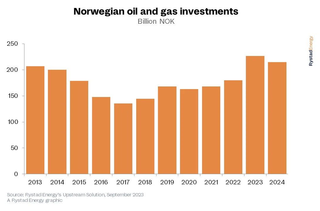 sector del petroleo y el gas mar del norte grafico 19699