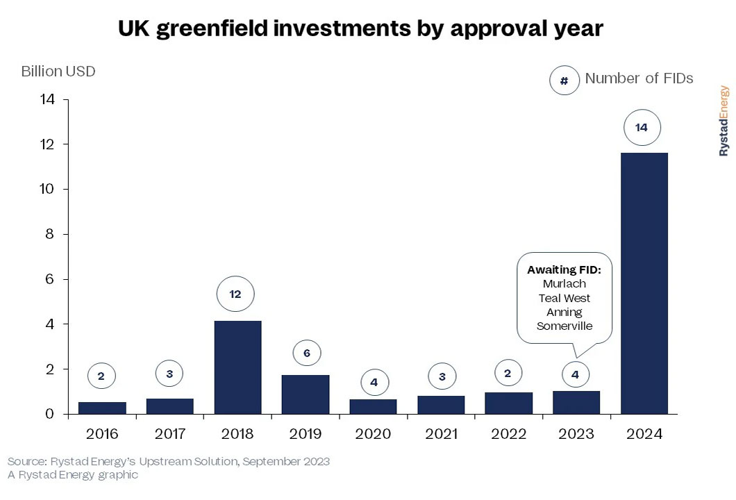 sector del petroleo y el gas mar del norte grafico2 19699