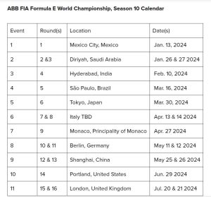 Calendario 10 temporada Campeonato Mundo ABB FIA Formula E 19959