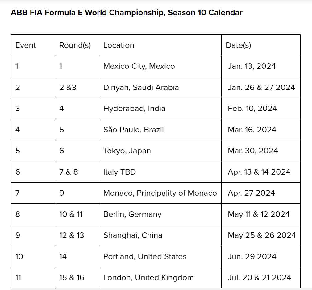 Calendario 10 temporada Campeonato Mundo ABB FIA Formula E 19959