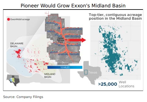 analisis compra de pioneer por exxon 19900