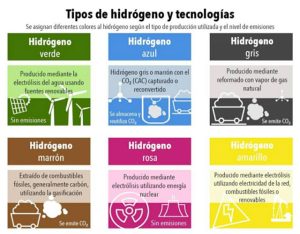 combustibles fosiles algo que podria salvar el mundo grafico 20023