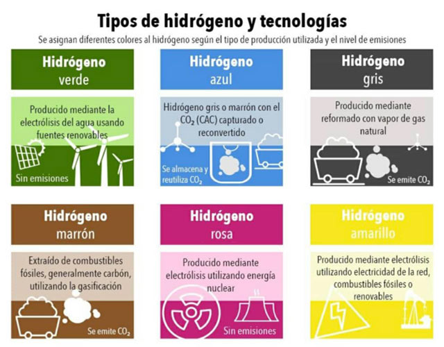 combustibles fosiles algo que podria salvar el mundo grafico 20023