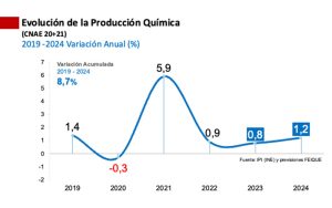 el sector quimico espanol se hunde grafico 19999