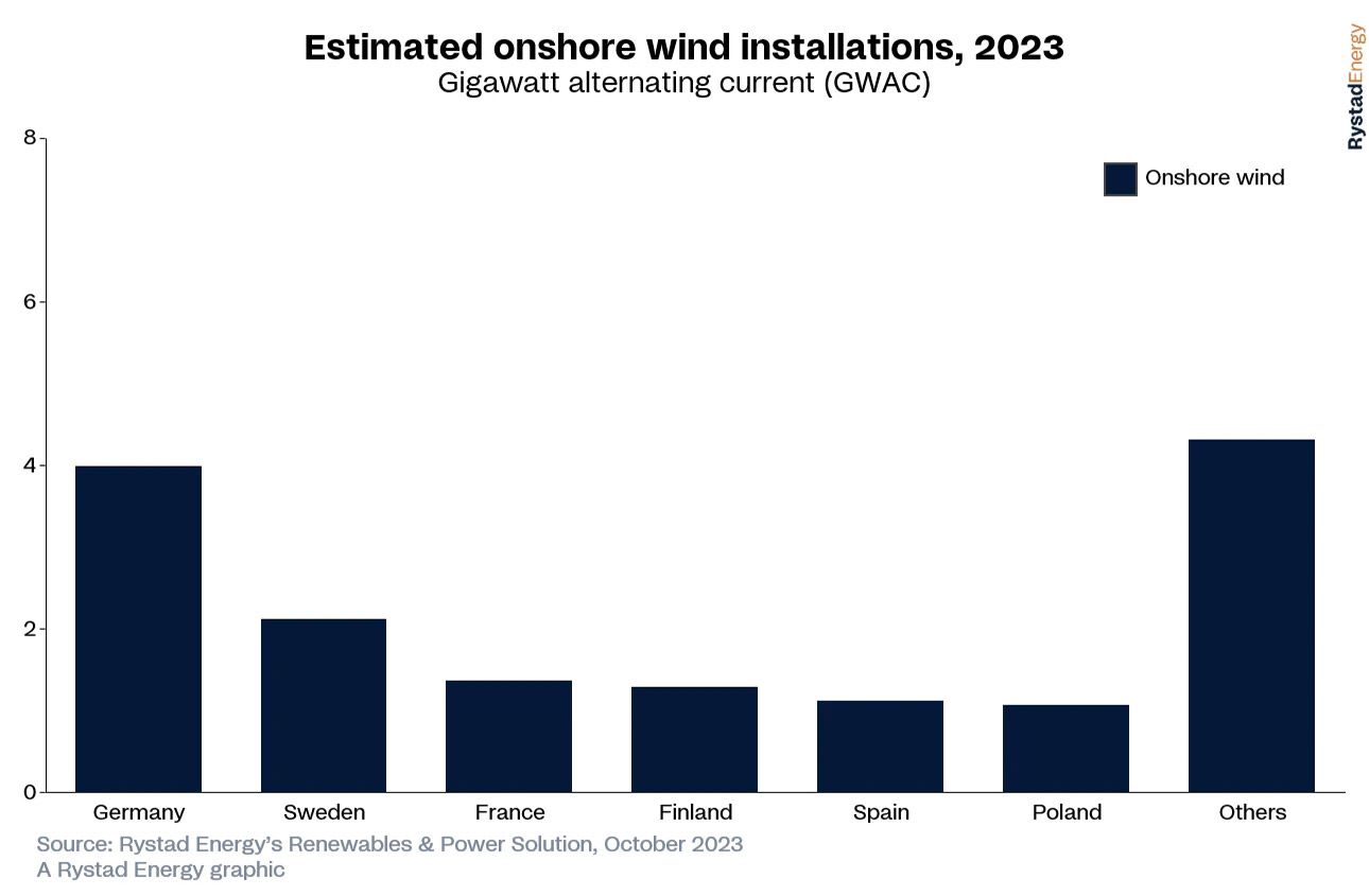 europa instalaciones solares se dispararan grafico