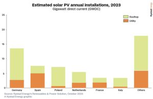 europa instalaciones solares se dispararan grafico2